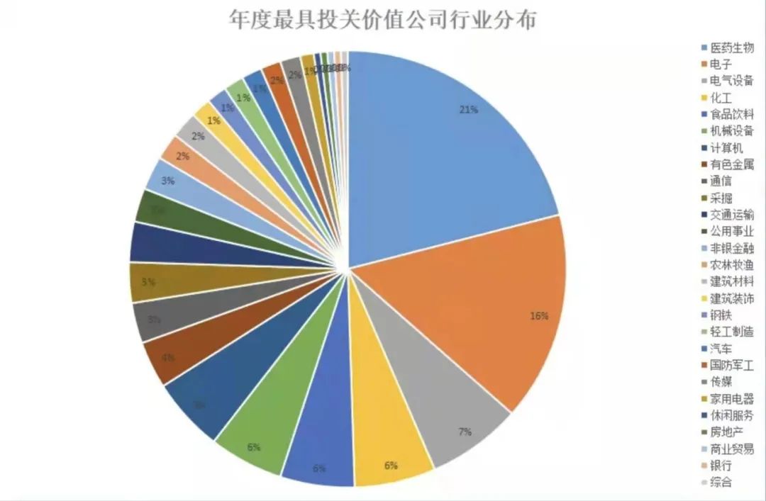 经纶奖：龙8头号玩家股份上榜“年度投关价值新锐公司”