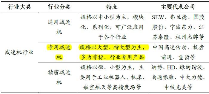 龙8头号玩家股份加速拓展专用减速机市场